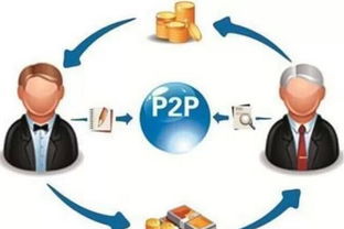 P2P债权转让的法律风险及合规监管分析——以日用百货销售行业为例